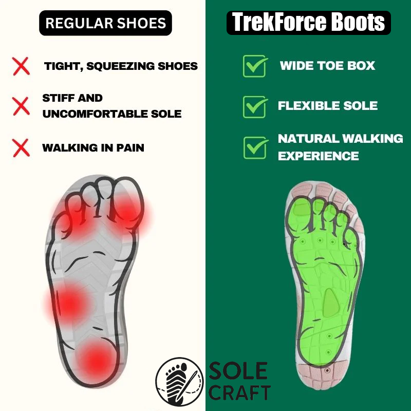 TrekForce Boots-Healthy & non-slip barefoot shoes